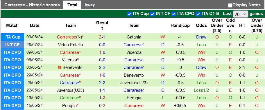 Nhận định, soi kèo Cagliari vs Carrarese, 2h15 ngày 13/8: Chờ đợi điều bất ngờ - Ảnh 2