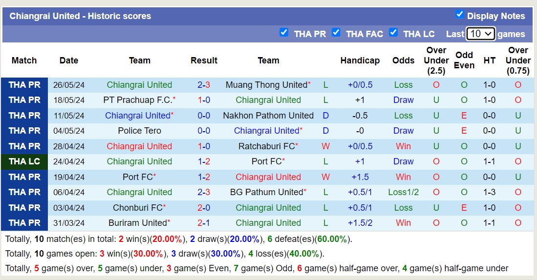 Nhận định, soi kèo Chiangrai United vs Khonkaen United, 19h00 ngày 12/8: Không hề ngon ăn - Ảnh 5