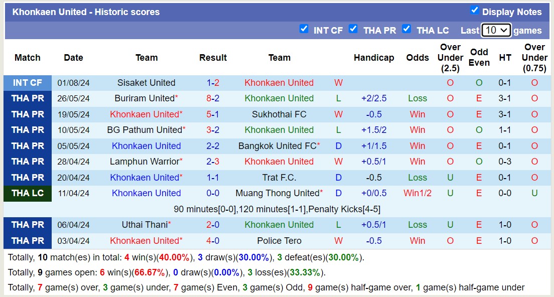 Nhận định, soi kèo Chiangrai United vs Khonkaen United, 19h00 ngày 12/8: Không hề ngon ăn - Ảnh 6