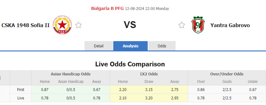 Nhận định, soi kèo CSKA 1948 Sofia II vs Yantra Gabrovo, 22h00 ngày 12/8: Chưa thể ngẩng đầu - Ảnh 1