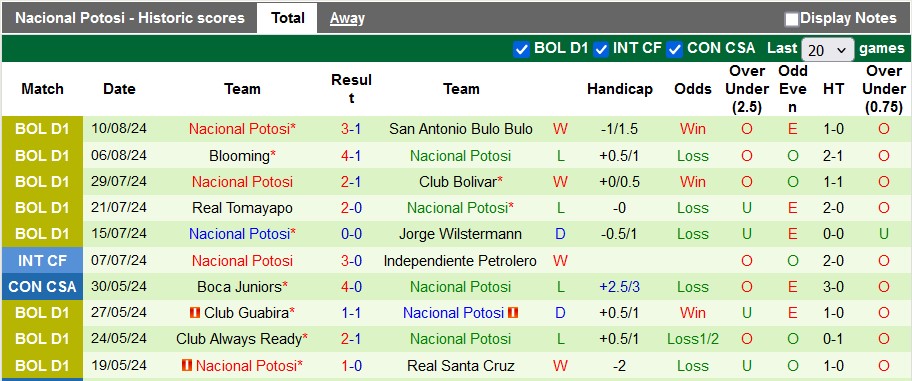 Nhận định, soi kèo Independiente Petrolero vs Nacional Potosi, 7h00 ngày 13/8: Khách lấn chủ - Ảnh 2