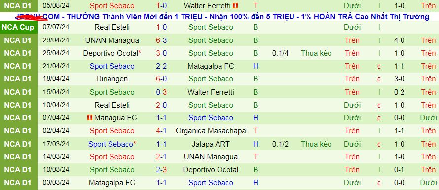 Nhận định, soi kèo Managua vs Sport Sebaco, 09h00 ngày 12/8: Dâng 3 điểm cho chủ nhà - Ảnh 3