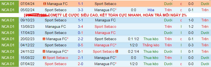 Nhận định, soi kèo Managua vs Sport Sebaco, 09h00 ngày 12/8: Dâng 3 điểm cho chủ nhà - Ảnh 4