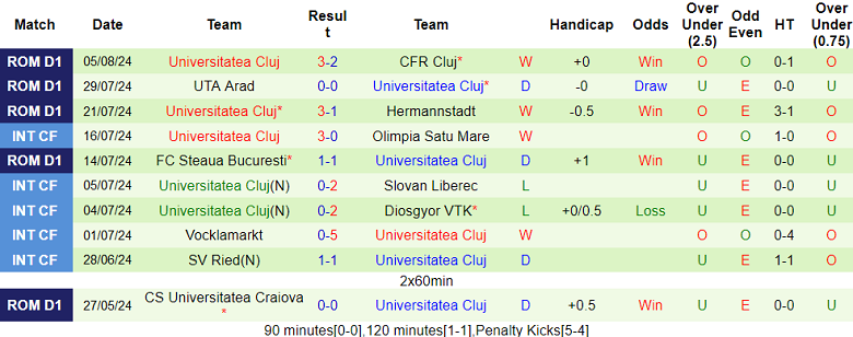 Nhận định, soi kèo Petrolul vs Universitatea Cluj, 23h00 ngày 12/8: Thất vọng cửa trên - Ảnh 2