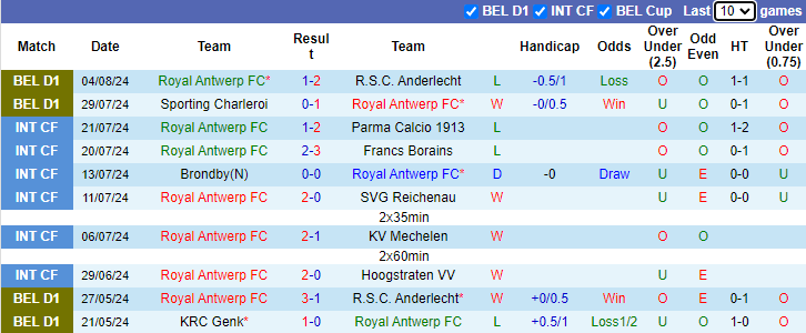 Nhận định, soi kèo Royal Antwerp vs St.-Truidense, 21h00 ngày 11/8: Cơ hội cải thiện - Ảnh 1