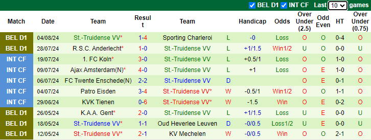 Nhận định, soi kèo Royal Antwerp vs St.-Truidense, 21h00 ngày 11/8: Cơ hội cải thiện - Ảnh 2