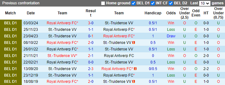 Nhận định, soi kèo Royal Antwerp vs St.-Truidense, 21h00 ngày 11/8: Cơ hội cải thiện - Ảnh 3