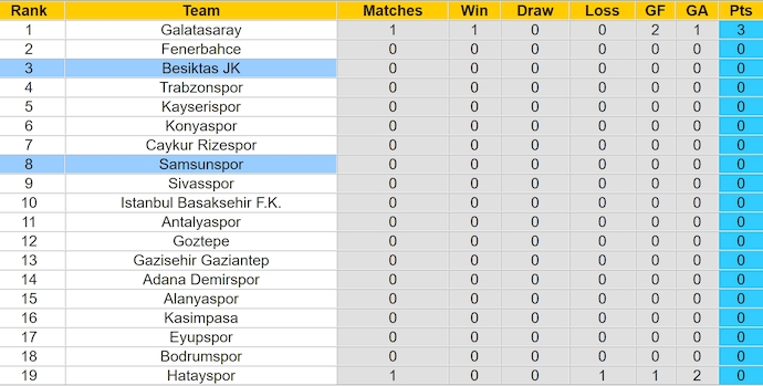 Nhận định, soi kèo Samsunspor vs Besiktas JK, 1h45 ngày 12/8: Quá khó cho chủ nhà - Ảnh 4