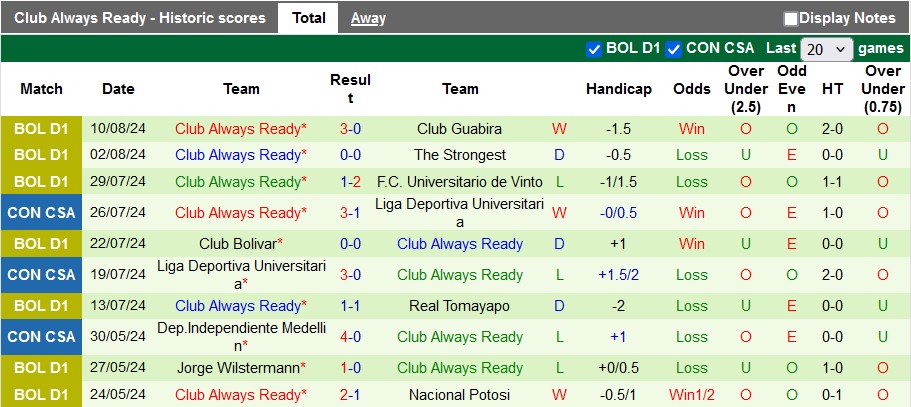 Nhận định, soi kèo San Jose vs Club Always, 5h00 ngày 13/8: Nỗ lực vươn lên - Ảnh 2