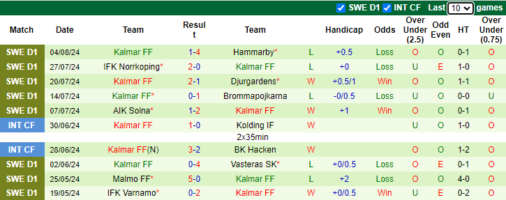 Nhận định, soi kèo Sirius vs Kalmar, 21h00 ngày 11/8: Phong độ phập phù - Ảnh 2