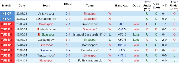 Nhận định, soi kèo Sivasspor vs Trabzonspor, 23h15 ngày 11/8: Ưu thế sân nhà - Ảnh 1