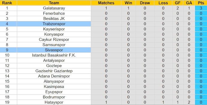 Nhận định, soi kèo Sivasspor vs Trabzonspor, 23h15 ngày 11/8: Ưu thế sân nhà - Ảnh 4