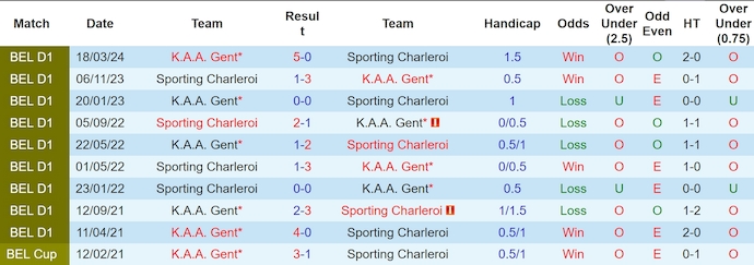 Nhận định, soi kèo Sporting Charleroi vs K.A.A. Gent, 23h30 ngày 11/8: Chứng tỏ đẳng cấp - Ảnh 3