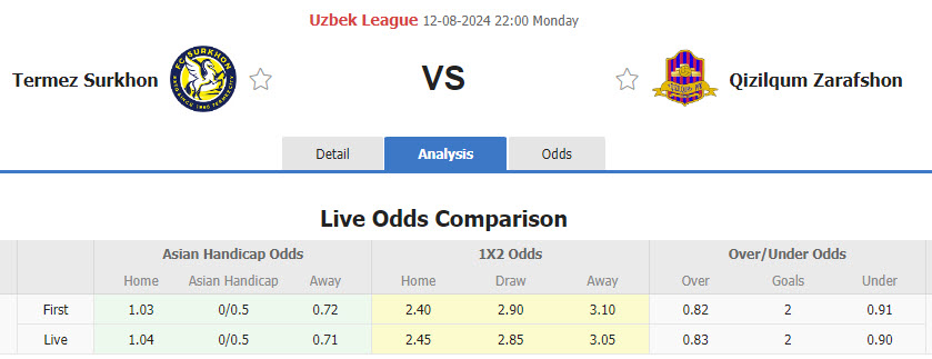 Nhận định, soi kèo Surkhon Termiz vs Qizilqum Zarafshon, 22h00 ngày 12/8: Trận chiến quan trọng - Ảnh 1