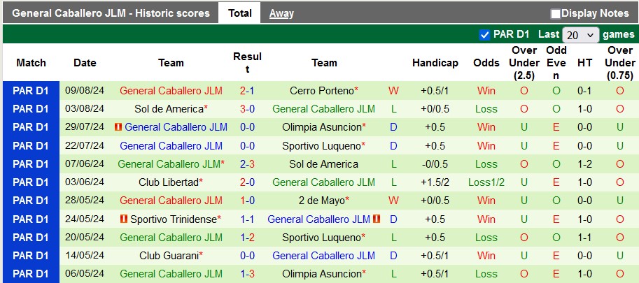 Nhận định, soi kèo Tacuary vs General Caballero, 4h30 ngày 13/8: Chia điểm hợp lý - Ảnh 2