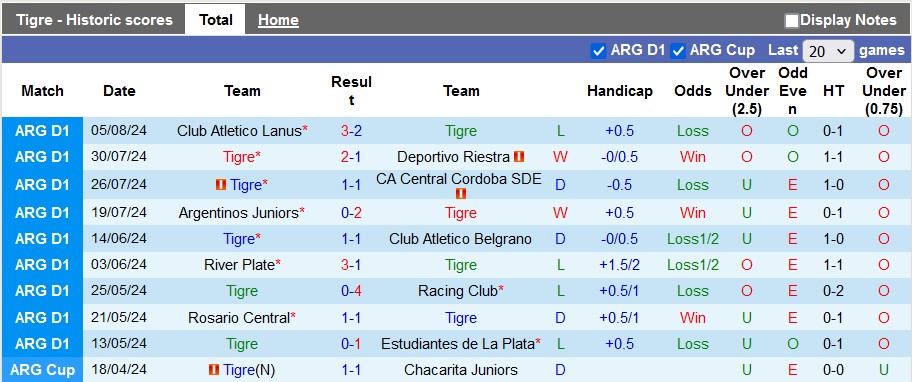 Nhận định, soi kèo Tigre vs Godoy Cruz, 5h00 ngày 13/8 - Ảnh 1