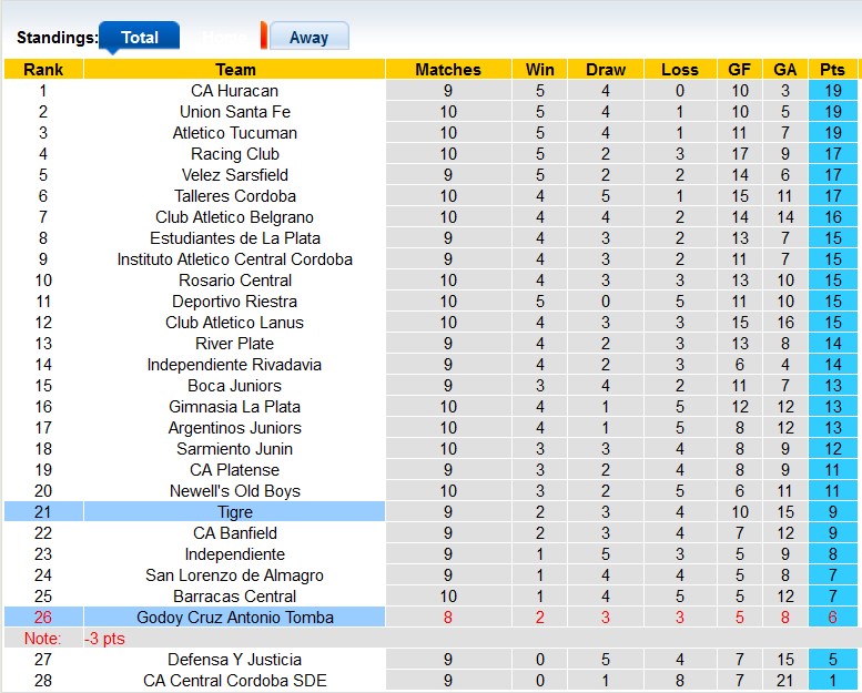 Nhận định, soi kèo Tigre vs Godoy Cruz, 5h00 ngày 13/8 - Ảnh 4