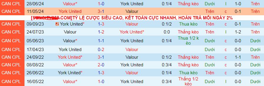 Nhận định, soi kèo Valour vs York United, 07h00 ngày 12/8: Đánh chiếm ngôi đầu - Ảnh 3