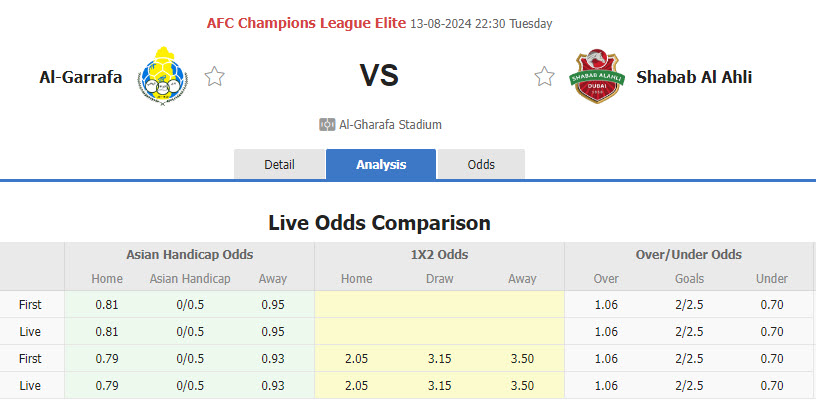 Nhận định, soi kèo Al-Gharafa SC vs Shabab Al Ahli Club, 22h30 ngày 13/8: Tấm vé khó đoán - Ảnh 1