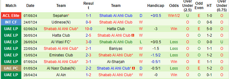 Nhận định, soi kèo Al-Gharafa SC vs Shabab Al Ahli Club, 22h30 ngày 13/8: Tấm vé khó đoán - Ảnh 3