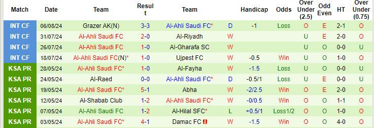 Nhận định, soi kèo Al-Hilal SFC vs Al-Ahli Saudi FC, 23h15 ngày 13/8: Đại chiến toàn sao - Ảnh 3