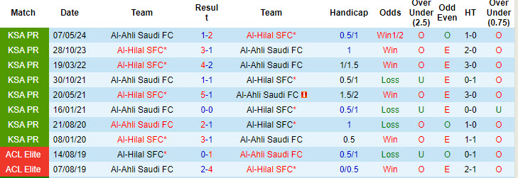 Nhận định, soi kèo Al-Hilal SFC vs Al-Ahli Saudi FC, 23h15 ngày 13/8: Đại chiến toàn sao - Ảnh 4