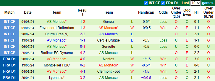 Nhận định, soi kèo Barcelona vs AS Monaco, 1h00 ngày 13/8: Tin vào Hansi Flick - Ảnh 2