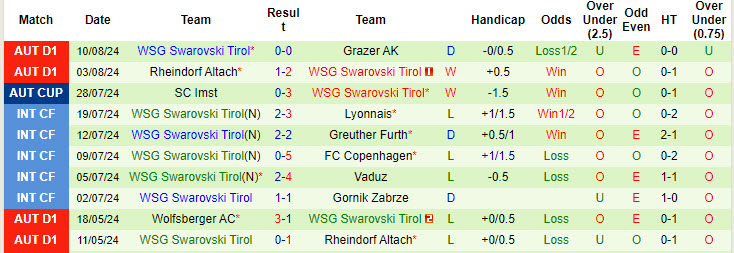 Nhận định, soi kèo Bayern Munich vs WSG Swarovski Tirol, 22h59 ngày 13/8: Khởi đầu chiều đại - Ảnh 2