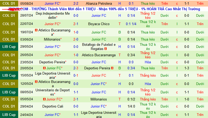 Nhận định, soi kèo Colo Colo vs Junior FC, 07h30 ngày 14/8: Nối dài mạch thắng sân nhà - Ảnh 2