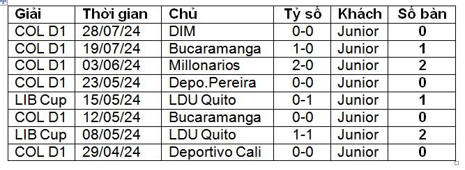 Nhận định, soi kèo Colo Colo vs Junior FC, 07h30 ngày 14/8: Nối dài mạch thắng sân nhà - Ảnh 4