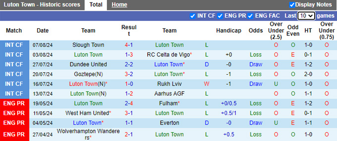 Nhận định, soi kèo Luton Town vs Burnley, 02h00 ngày 13/8: Chủ nhà ôm hận - Ảnh 4