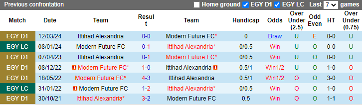 Nhận định, soi kèo Modern Future vs Ittihad Alexandria, 1h00 ngày 13/8: Cửa dưới sáng - Ảnh 3