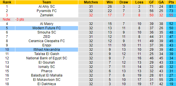 Nhận định, soi kèo Modern Future vs Ittihad Alexandria, 1h00 ngày 13/8: Cửa dưới sáng - Ảnh 4