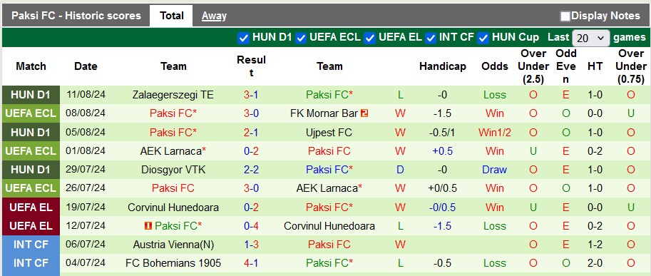 Nhận định, soi kèo Mornar Bar vs Paksi FC, 1h45 ngày 14/8: An bài - Ảnh 2