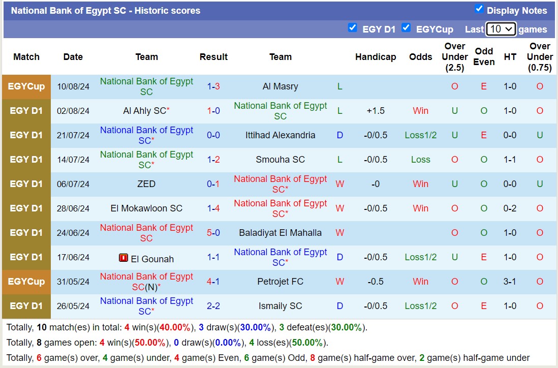 Nhận định, soi kèo National Bank of Egypt SC vs Pharco, 21h30 ngày 13/8: Chiến thắng nhọc nhằn - Ảnh 1