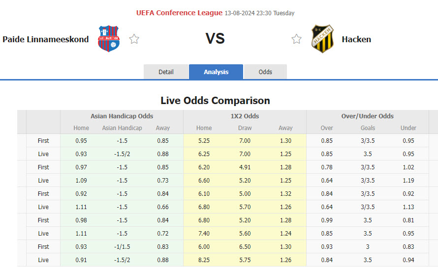 Nhận định, soi kèo Paide Linnameeskond vs BK Hacken, 23h30 ngày 13/8: Thêm một lần gục ngã - Ảnh 1