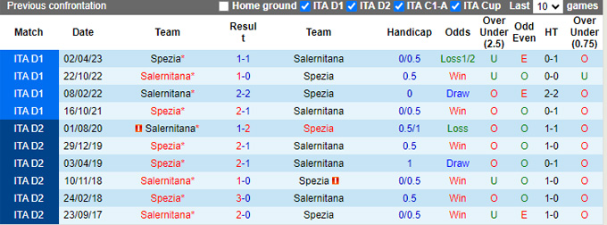 Nhận định, soi kèo Salernitana vs Spezia, 01h45 ngày 13/8: Tạm biệt chủ nhà - Ảnh 1