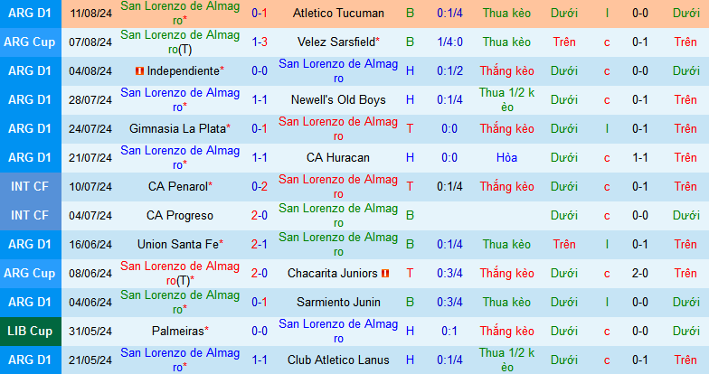 Nhận định, soi kèo San Lorenzo vs Atletico Mineiro, 07h30 ngày 14/8: Khách không khách khí - Ảnh 2