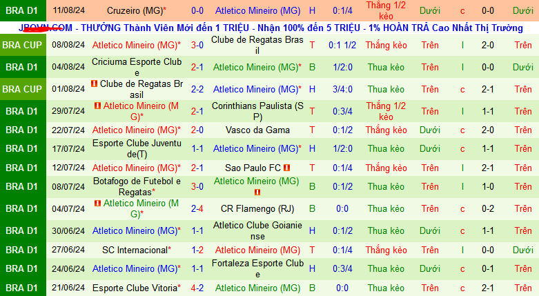 Nhận định, soi kèo San Lorenzo vs Atletico Mineiro, 07h30 ngày 14/8: Khách không khách khí - Ảnh 3