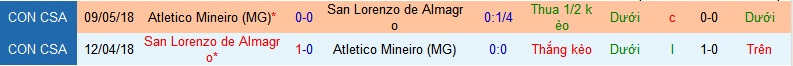 Nhận định, soi kèo San Lorenzo vs Atletico Mineiro, 07h30 ngày 14/8: Khách không khách khí - Ảnh 4