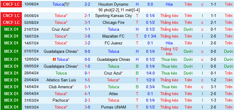 Nhận định, soi kèo Toluca vs Colorado Rapids, 09h00 ngày 14/8: Đánh bại Colorado một lần nữa - Ảnh 1