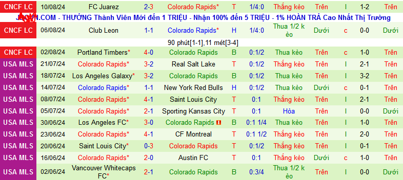 Nhận định, soi kèo Toluca vs Colorado Rapids, 09h00 ngày 14/8: Đánh bại Colorado một lần nữa - Ảnh 2