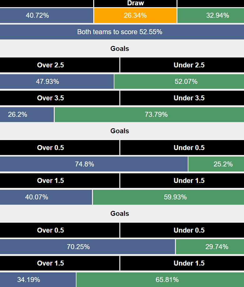 Siêu máy tính dự đoán APOEL Nicosia vs Slovan Bratislava, 00h00 ngày 14/8 - Ảnh 1