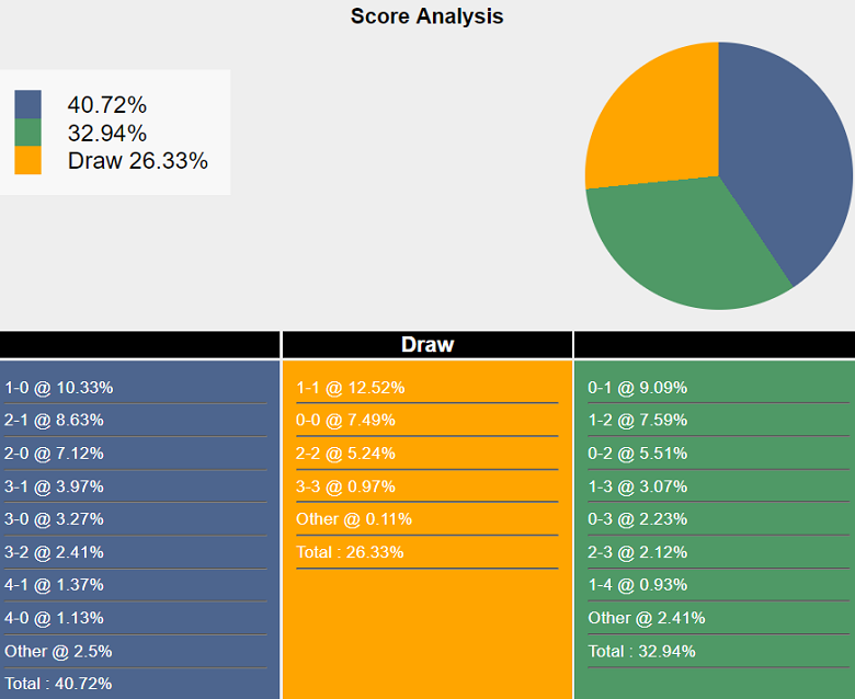 Siêu máy tính dự đoán APOEL Nicosia vs Slovan Bratislava, 00h00 ngày 14/8 - Ảnh 2