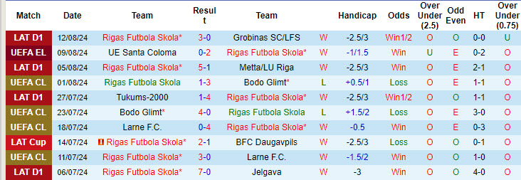 Chuyên gia Tony Ansell dự đoán Rigas Futbola Skola vs Santa Coloma, 22h59 ngày 14/8 - Ảnh 2