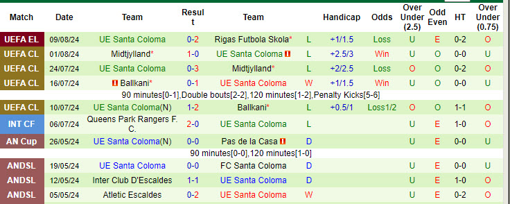 Chuyên gia Tony Ansell dự đoán Rigas Futbola Skola vs Santa Coloma, 22h59 ngày 14/8 - Ảnh 3