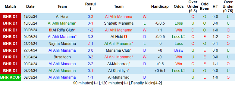 Nhận định, soi kèo Al Ahli Manama vs Al Kuwait, 23h15 ngày 14/8: Khó cho cửa trên - Ảnh 1