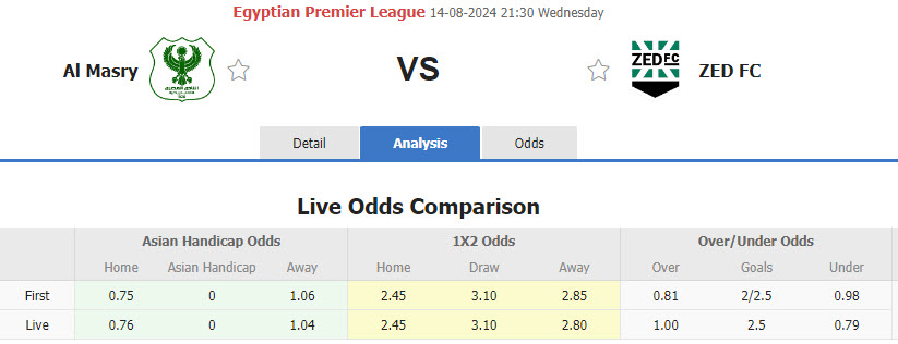 Nhận định, soi kèo Al Masry vs ZED, 21h30 ngày 14/8: Nắm chắc top 4 - Ảnh 1