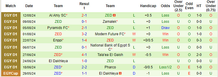 Nhận định, soi kèo Al Masry vs ZED, 21h30 ngày 14/8: Nắm chắc top 4 - Ảnh 3