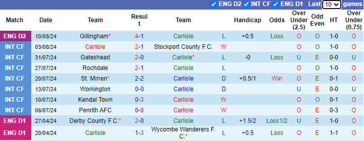 Nhận định, soi kèo Carlisle vs Stoke City, 1h30 ngày 14/8: Thợ gốm dạo chơi - Ảnh 1